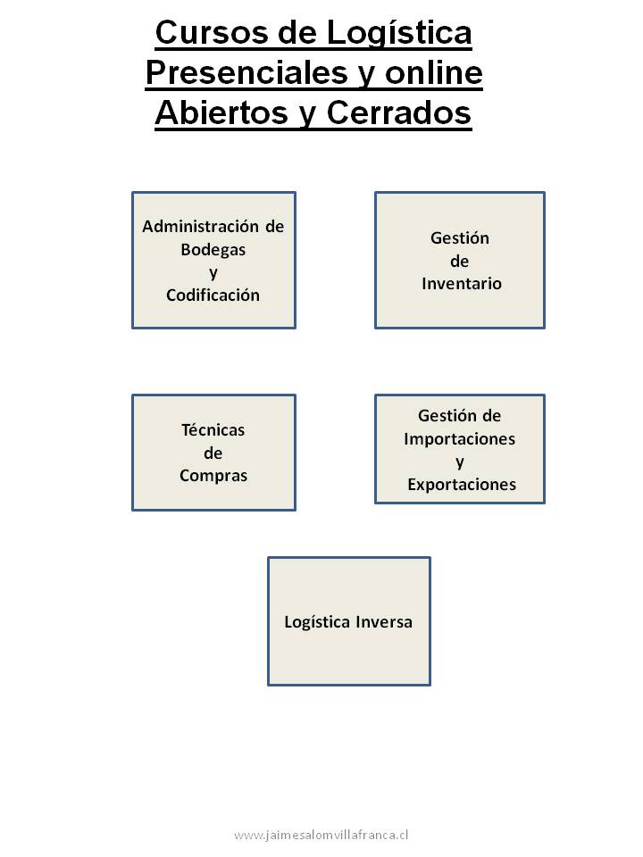 www.jaimesalomvillafranca.cl